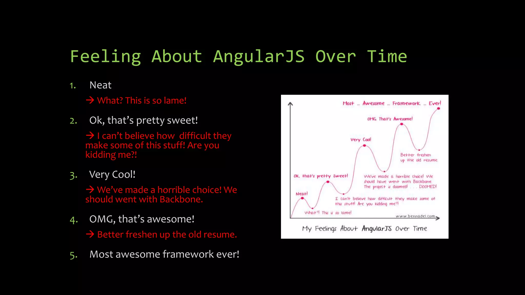 Feeling About AngularJS Over Time 1. Neat  What? This is so lame! 2. Ok, that’s pretty sweet!  I can’t believe how difficult they make some of this stuff! Are you kidding me?! 3. Very Cool!  We’ve made a horrible choice! We should went with Backbone. 4. OMG, that’s awesome!  Better freshen up the old resume. 5. Most awesome framework ever! 