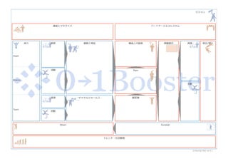 01 Startup Map ver2.0 | PDF