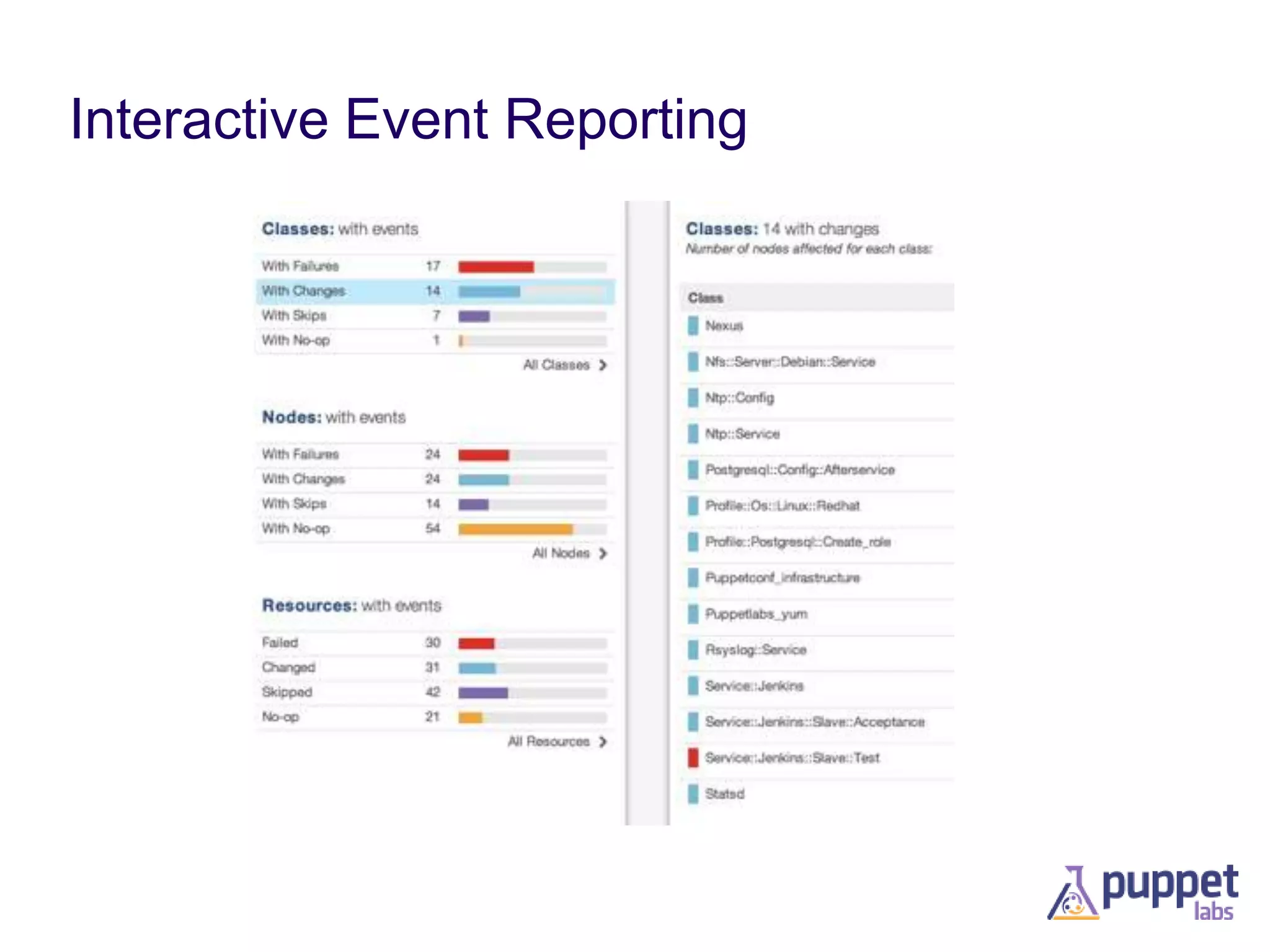 Interactive Event Reporting

 