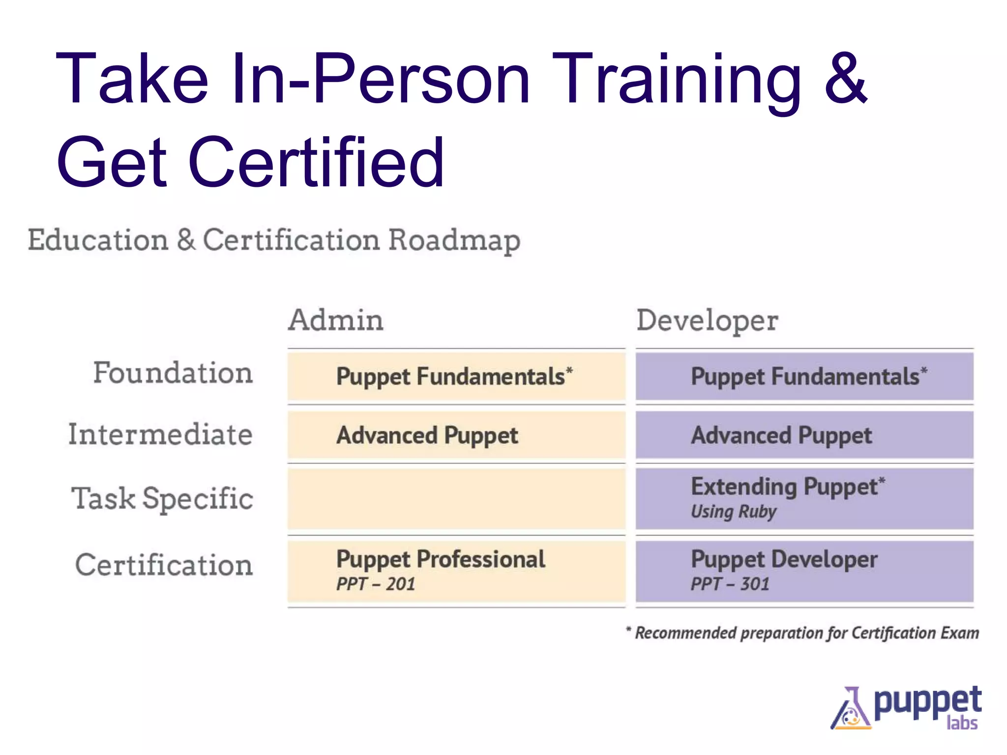 Take In-Person Training &
Get Certified

 