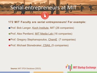 172 MIT Faculty are serial entrepreneurs! For example:
•Prof. Bob Langer, Koch Institute, MIT (26 companies)
•Prof. Alex Pentland, MIT Media Lab (16 companies)
•Prof. Gregory Stephanopoulos, ChemE (7 companies)
•Prof. Michael Stonebraker, CSAIL (5 companies)
Serial entrepreneurs at MIT
Source: MIT STEX Database (2015).
 
