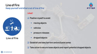 Line of Fire
Keep yourself andothers out of line of fire
I shall:
 Position myself to avoid:
 moving objects
 vehicles
 pressure releases
 dropped objects
 Establish and obey barriers and exclusion zones
 Take action to secure loose objects and report potential dropped objects
 