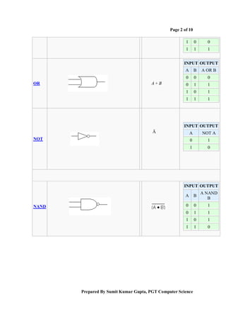 Computer science study material | PDF