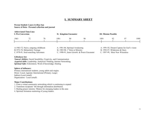 I. SUMMARY SHEET
Person Studied: Laura Li-Hua Sun
Source of Data: Personal reflection and journal
Abbreviated Time-Line:
I. Pre-Conversion II. Kingdom Encounter III. Mission Possible
1963 72 78 1981 84 90 1991 92 97 1999
A.1963-72, Naive, outgoing childhood. A. 1981-84, Spiritual Awakening A. 1991-92, Dream-Capture for God’s vision
B.1972-78, Melancholy Teenage B. 1985-90, 1st
Role in Ministry B. 1992-97, Wilderness & Oasis
C.1978-81, Soul-searching Adventure C. 1990-91, Inner Growth & Power Encounter C. 1997-99, More New Wineskins
Giftedness Set:
Natural Abilities: Social Sensibility, Creativity, and Communication
Acquired skills: Leadership, Analytical Thinking, Internet Networking
Spiritual Gifts: Exhortation, Word of Knowledge, Healing
Sphere of influence:
Primary international students, young adults and singles.
Direct -Local, regional, International (Primary, Large)
Indirect-Local (small)
Organization - Local (small)
Major Contributions:
1. Form a virtual community networking which is continuing to expand.
2. Transform recipients‘ life through information distribution.
3. Healing prayer ministry /Mentor for emerging leaders in this area
4. Spiritual formation mentoring of young leaders.
1
 
