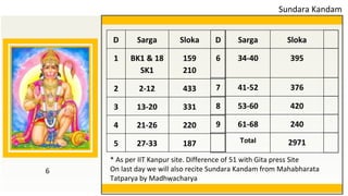 D Sarga Sloka
1 BK1 & 18
SK1
159
210
2 2-12 433
3 13-20 331
4 21-26 220
5 27-33 187
D Sarga Sloka
6 34-40 395
7 41-52 376
8 53-60 420
9 61-68 240
Total 2971
Sundara Kandam
6
* As per IIT Kanpur site. Difference of 51 with Gita press Site
On last day we will also recite Sundara Kandam from Mahabharata
Tatparya by Madhwacharya
 