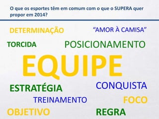 O que os esportes têm em comum com o que o SUPERA quer
propor em 2014?
ESTRATÉGIA
POSICIONAMENTO
EQUIPE
REGRAOBJETIVO
FOCO
DETERMINAÇÃO
CONQUISTA
“AMOR À CAMISA”
TORCIDA
TREINAMENTO
 