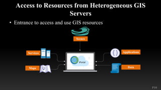 P10
Access to Resources from Heterogeneous GIS
Servers
• Entrance to access and use GIS resources
Scenes
Services
Maps
Applications
Data
 