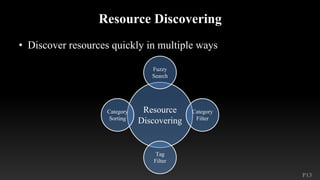 P13
Resource Discovering
• Discover resources quickly in multiple ways
Resource
Discovering
Fuzzy
Search
Category
Filter
Tag
Filter
Category
Sorting
 