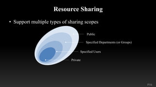 P16
Resource Sharing
• Support multiple types of sharing scopes
Public
Specified Departments (or Groups)
Specified Users
Private
 
