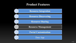 P18
Product Features
Resource Integration
Resource Discovering
Resource Sharing
Resource Management
Portal Customization
Data App
 