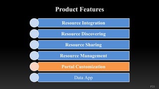 P21
Product Features
Resource Integration
Resource Discovering
Resource Sharing
Resource Management
Portal Customization
Data App
 