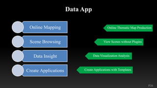 P26
Data App
Online Mapping
Scene Browsing
Data Insight
Create Applications
Online Thematic Map Production
View Scenes without Plugins
Data Visualization Analysis
Create Applications with Templates
 