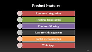 P6
Product Features
Resource Integration
Resource Discovering
Resource Sharing
Resource Management
Portal Customization
Web Apps
 