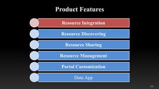 P9
Product Features
Resource Integration
Resource Discovering
Resource Sharing
Resource Management
Portal Customization
Data App
 