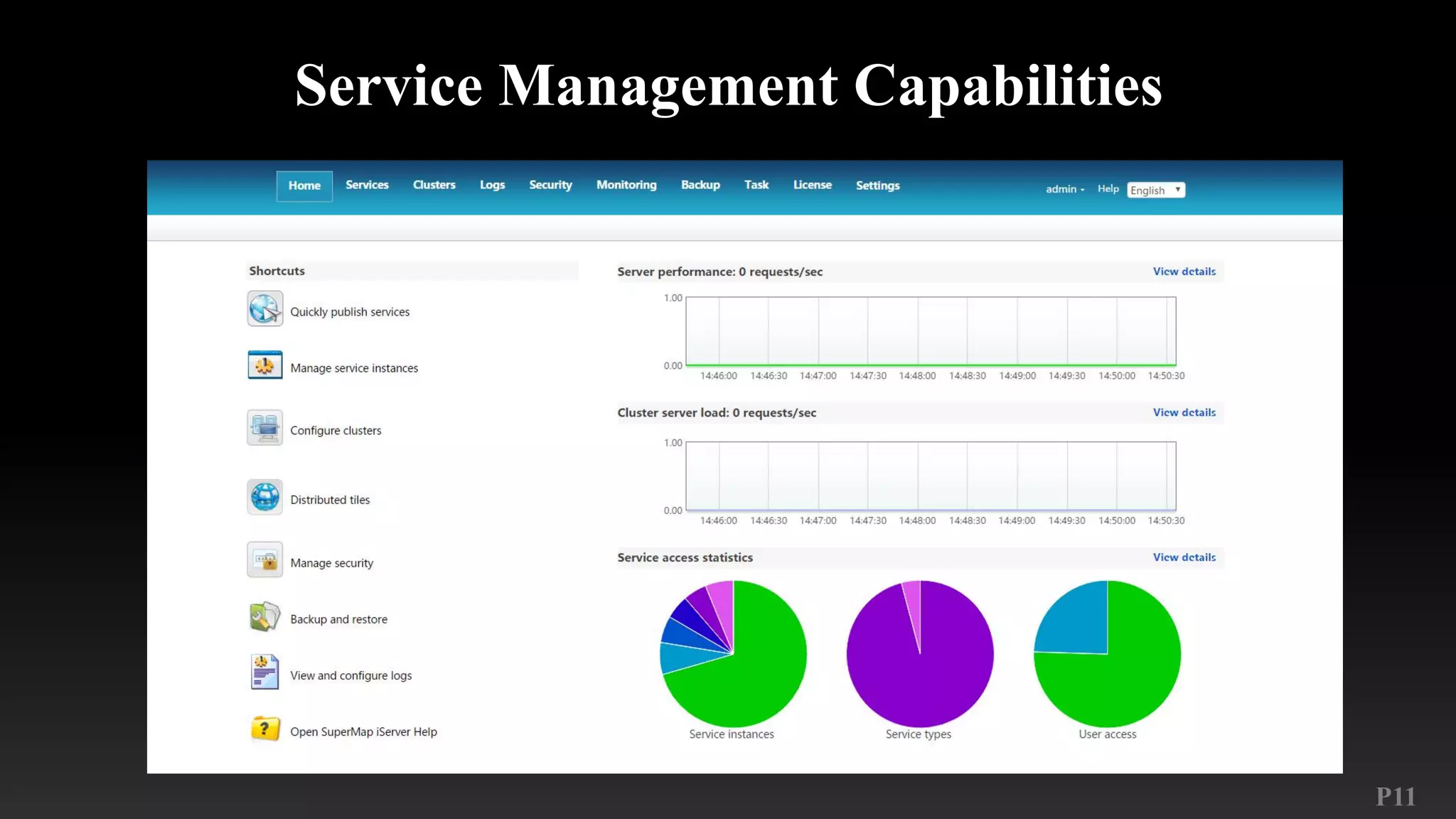 P11
Service Management Capabilities
 