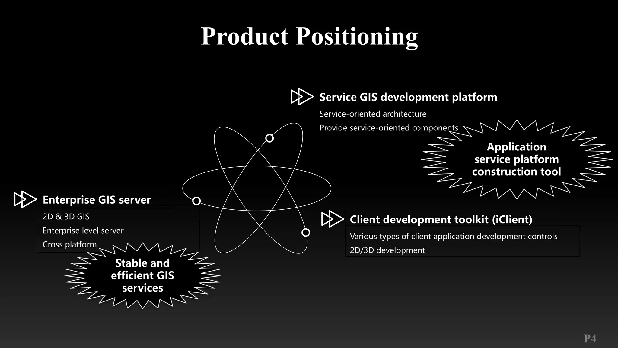 P4
Product Positioning
Service-oriented architecture
Provide service-oriented components
Service GIS development platform
Various types of client application development controls
2D/3D development
Client development toolkit (iClient)2D & 3D GIS
Enterprise level server
Cross platform
Enterprise GIS server
Stable and
efficient GIS
services
Application
service platform
construction tool
 