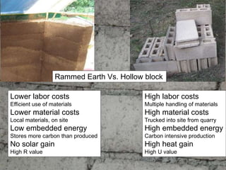 High labor costs
Multiple handling of materials
High material costs
Trucked into site from quarry
High embedded energy
Carbon intensive production
High heat gain
High U value
Rammed Earth Vs. Hollow block
Lower labor costs
Efficient use of materials
Lower material costs
Local materials, on site
Low embedded energy
Stores more carbon than produced
No solar gain
High R value
 