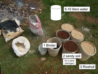 1 Binder
2 sandy soil
3 Ricehull
5-10 liters water
Or 2 sand
(stronger)
 