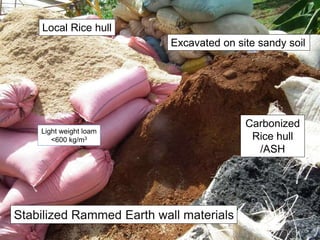 Excavated on site sandy soil
Local Rice hull
Carbonized
Rice hull
/ASH
Stabilized Rammed Earth wall materials
Light weight loam
<600 kg/m3
 