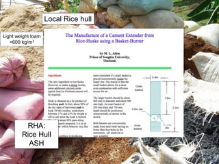 Local Rice hull
Light weight loam
<600 kg/m3
RHA:
Rice Hull
ASH
 
