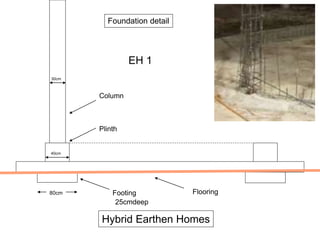 Plinth
Footing
Column
Flooring
25cmdeep
80cm
40cm
30cm
Hybrid Earthen Homes
Foundation detail
EH 1
 