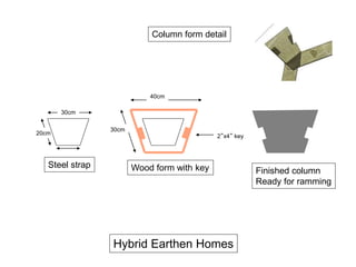 Hybrid Earthen Homes
Column form detail
20cm
30cm
Steel strap Wood form with key
30cm
40cm
2”x4” key
Finished column
Ready for ramming
 