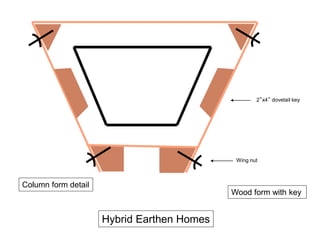 Hybrid Earthen Homes
Column form detail
Wood form with key
2”x4” dovetail key
Wing nut
 