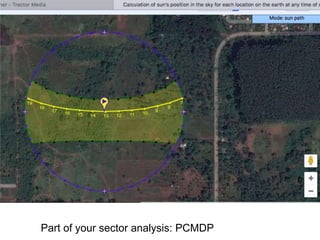 Part of your sector analysis: PCMDP
 