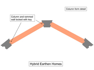 Hybrid Earthen Homes
Column form detail
Column and rammed
wall locked with key
 