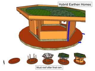 Hybrid Earthen Homes
Must roof after final ram
 