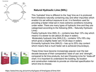 Natural Hydraulic Lime (NHL)
This ‘hydrated’ lime is different to the ‘bag’ lime as it is produced
from limestone naturally containing clay and other impurities which
enable it to set without exposure to air; it is therefore used for
providing a faster initial set in more extreme conditions including
under water. There are many types of hydraulic lime and they are
categorised according to the following (NHL - Naturally Hydraulic
Lime):
Feebly hydraulic lime (NHL 2) – contains less than 12% clay which
means it is slower to set (about 20 days in water);
Moderately hydraulic lime (NHL3.5) – contains 12%-18% clay
which gives a slightly faster set (15-20 days in water);
Eminently hydraulic lime (NHL5) – has up to 25% clay content
which means that a much faster set is achieved (hours/days).
These limes have become increasingly popular over the last
decade because of their comparative ‘ease of use’ and ‘strength’,
compared to fat lime products, but see Choosing Lime for ‘trade-off’
chart. It is important to understand the building, Its location
and construction materials to provide an informed specification for
which lime to choose.
https://www.lime.org.uk/community/types-of-lime/types-of-lime.html
 