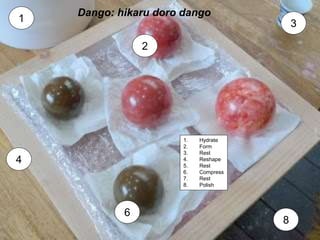 Dango: hikaru doro dango
1
6
8
2
3
1. Hydrate
2. Form
3. Rest
4. Reshape
5. Rest
6. Compress
7. Rest
8. Polish
4
 