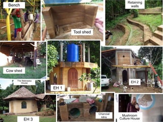 Mushroom
Culture House
Bench
EH 3
The Nebraska
House
Tool shed
Retaining
walls
EH 2
Charcoal
kilns
EH 1
Cow shed
 