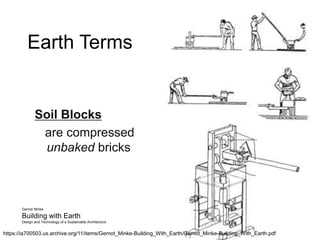 Earth Terms
Soil Blocks
are compressed
unbaked bricks
Gernot Minke
Building with Earth
Design and Technology of a Sustainable Architecture
https://ia700503.us.archive.org/11/items/Gernot_Minke-Building_With_Earth/Gernot_Minke-Building_With_Earth.pdf
 