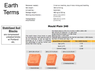 Earth
Terms
Stabilized Soil
Blocks
are compressed
unbaked bricks
w/ Portland
etc.
 