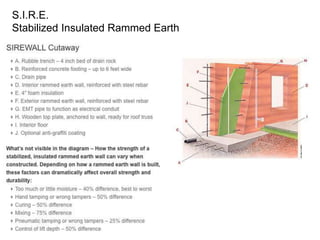 S.I.R.E.
Stabilized Insulated Rammed Earth
 
