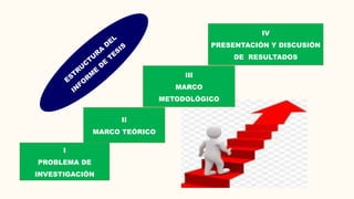 01 Sustentacion_Chacon y Catedra TIC Primaria 2022..pptx