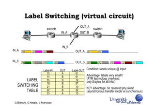 01_switching concept in computer networking.pdf