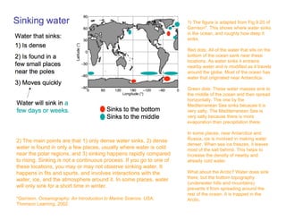 Sinking Water Density of seawater , correlations related to the calculation | PDF