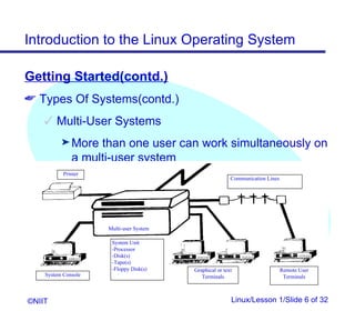 Linux Console Graphical System 01 t1 s2_linux_lesson1 | PPT