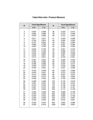 01tabel R