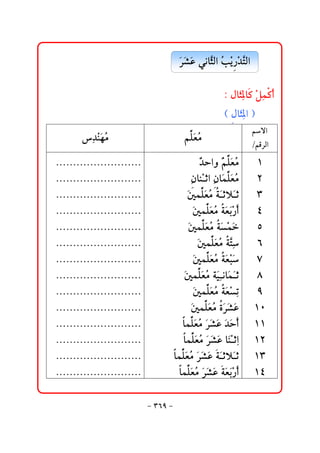 @ @@@ﬂŠ’Ç@ïãbŞÛa@Ž í †nÛa@@@@@
                                       ﬂﬂ    r kž ‰ž Ş
                                                           @ @
                                                   @ @Z@Þbﬂr½b×@žÝà×c
                                                            č      č
                                                    @ @H@ bﬂr½a@I@ @
                                                         Þ č
                                                                 @ @áüa
     @ @č†äèß
           žﬂ Ž                     @ @á Èß
                                        Üﬂ Ž
                                                                     @OáÓŠÛa
@NNNNNNNNNNNNNNNNNNNNNNNNN                 @ @†yaë@ć ÜÈß
                                                ć     á ﬂ Ž     @    @Q
@NNNNNNNNNNNNNNNNNNNNNNNNN            @ @ bäžqa@č bﬂ ÜÈŽ
                                            čæ æ à ﬂ ß          @    @R
@NNNNNNNNNNNNNNNNNNNNNNNNN           @ @´à Èß@òqýﬂq
                                           ﬂ Üﬂ Ž ﬂ              @    @S
@NNNNNNNNNNNNNNNNNNNNNNNNN             @ @´à Èß@ Èi‰c
                                              ﬂ Üﬂ Ž ò ﬂ ﬂ ž    @    @T
@NNNNNNNNNNNNNNNNNNNNNNNNN           @ @´à Èß@òà
                                           ﬂ Üﬂ Ž ﬂ ž ﬂ          @    @U
@NNNNNNNNNNNNNNNNNNNNNNNNN                @ @´à Èß@ n
                                               ﬂ Üﬂ Ž ò Ş č      @    @V
@NNNNNNNNNNNNNNNNNNNNNNNNN             @ @´à Èß@òÈj
                                              ﬂ Üﬂ Ž ﬂ ž ﬂ       @    @W
@NNNNNNNNNNNNNNNNNNNNNNNNN          @ @´à Èß@òîãbﬂàq
                                         ﬂ Üﬂ Ž ﬂ č ﬂ            @    @X
@NNNNNNNNNNNNNNNNNNNNNNNNN             @ @´à Èß@òÈm
                                              ﬂ Üﬂ Ž ﬂ ž č       @    @Y
@NNNNNNNNNNNNNNNNNNNNNNNNN            @ @´à Èß@ñŠ’Ç
                                             ﬂ Üﬂ Ž ﬂ ﬂ ﬂ            @QP
@NNNNNNNNNNNNNNNNNNNNNNNNN         @ @bà Èß@ﬂŠ’Ç@ﬂ†yc
                                         Üﬂ Ž ﬂ ﬂ ﬂ                @QQ
@NNNNNNNNNNNNNNNNNNNNNNNNN         @ @bà Èß@ﬂŠ’Ç@bﬂäqča
                                         Üﬂ Ž ﬂ ﬂ ž                 @QR
@NNNNNNNNNNNNNNNNNNNNNNNNN       @ @bà Èß@ﬂŠ’Ç@òqýﬂq
                                     Üﬂ Ž ﬂ ﬂ ﬂ                     @QS
@NNNNNNNNNNNNNNNNNNNNNNNNN        @ @bà Èß@ﬂŠ’Ç@òÈi‰c
                                       Üﬂ Ž ﬂ ﬂ  ﬂ ﬂ ž            @QT

                             M SVY M
 