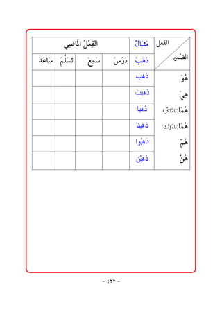 @ @ïč™b a@Ž ÈÐÛa
               ½ Ýž č                   @Þbﬂrﬂß @ÝÈÐÛa
                                         ć
@@ﬂ†Çbﬂ @áÜm @ @Éà @ @‰… @kç‡
    ﬂ     ﬂ ﬂﬂ     ﬂčﬂ    ﬂ ﬂﬂ ﬂ ﬂ                  @ @čàšÛa
                                                          Ş

  @ @      @ @        @ @         @ @ @‫ﺫﻫﺐ‬
                                        ‫ﹶ‬               @ @ìŽ
                                                             ﬂç
  @ @      @ @        @ @         @ @ ‫ﺫﻫﺒﺖ‬
                                        ‫ﹶ‬               @ @ ïç
                                                              ﬂč
  @ @      @ @        @ @         @ @    ‫ﺫﻫﺒﺎ‬
                                           ‫ﹶ‬     @HŠ×ˆàÜÛIbﬂàç
                                                        ﬂŽ      Ž
  @ @      @ @        @ @         @ @    ‫ﺫﻫﺒﺘﺎ‬
                                           ‫ﹶ‬    @HsŞãûàÜÛIbﬂàç
                                                        ﬂŽ      Ž
  @ @      @ @        @ @         @ @ ‫ﺫﻫﺒﻮﺍ‬
                                        ُ ‫ﹶ‬              @ @áç
                                                             žŽ
  @ @      @ @        @ @         @ @ ‫ﺫﻫﺒﻦ‬
                                       ْ ‫ﹶ‬              @ @Ş ç
                                                             åŽ

                                                             @ @
                                                             @ @
                                                             @ @
                                                             @ @
                                                             @ @
                                                             @ @

                            M TRR M
 