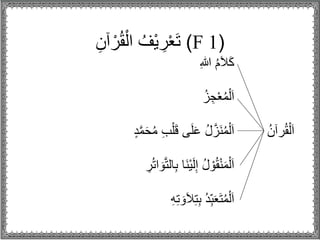 تَعْرِيْفُ الْقُرْن )F 1( 
كَلاَمُ اللِ 
اَلْمُعْجِزُ 
اَلْقُرن اَلْمُنَزَّلُ عَلَى قَلْبِ مُحَمَّ د 
اَلْمَنْقُوْلُ إِلَيْنَا بِالتَّوَ اترُِ 
اَلْمُتَعَب دُ بِتِلاَوَتِهِ 
