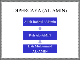 DIPERCAYA (AL-AMIN) 
Allah Rabbul ‘Alamin 
Ruh AL-AMIN 
Hati Muhammad 
AL-AMIN 
 