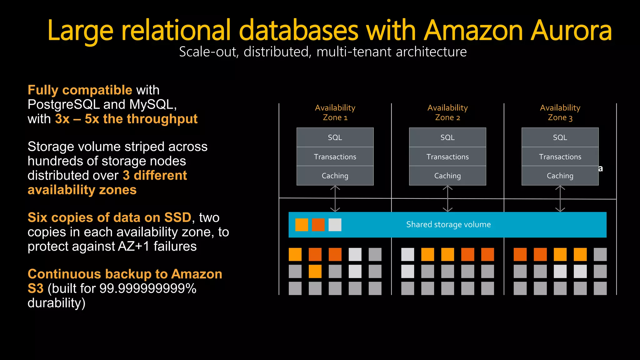Fully compatible with
PostgreSQL and MySQL,
with 3x – 5x the throughput
Storage volume striped across
hundreds of storage nodes
distributed over 3 different
availability zones
Six copies of data on SSD, two
copies in each availability zone, to
protect against AZ+1 failures
Continuous backup to Amazon
S3 (built for 99.999999999%
durability)
Master Replica Replica Replica
Availability
Zone 1
Availability
Zone 2
Availability
Zone 3
Large relational databases with Amazon Aurora
Scale-out, distributed, multi-tenant architecture
 