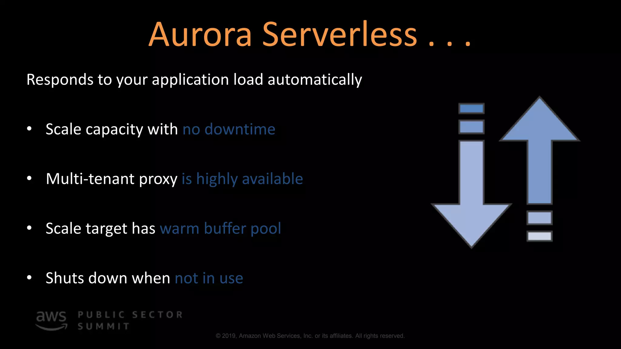 © 2019, Amazon Web Services, Inc. or its affiliates. All rights reserved.
Aurora Serverless . . .
Responds to your application load automatically
• Scale capacity with no downtime
• Multi-tenant proxy is highly available
• Scale target has warm buffer pool
• Shuts down when not in use
 