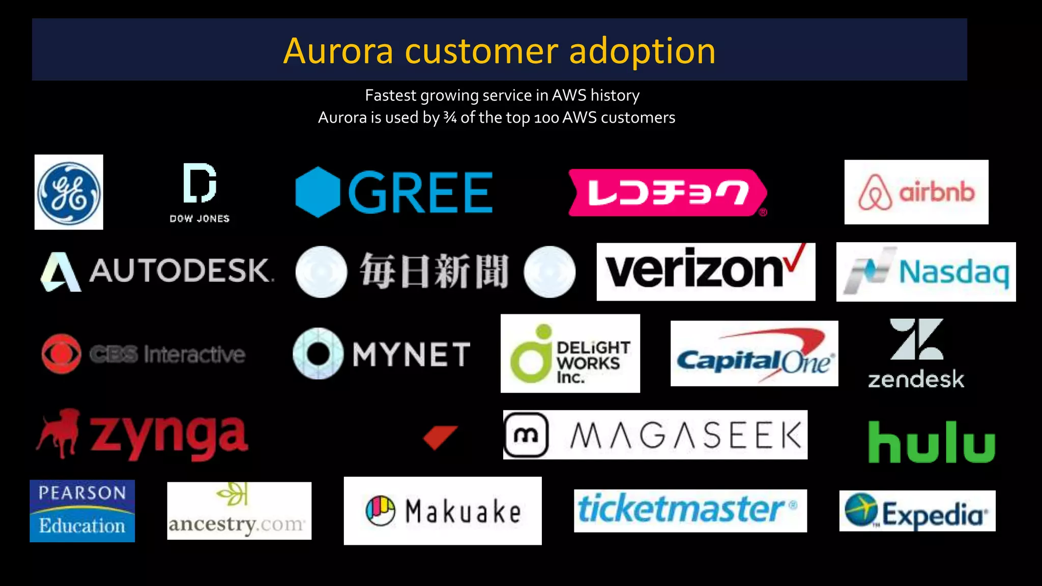 Aurora is used by ¾ of the top 100AWS customers
Aurora customer adoption
Fastest growing service in AWS history
 