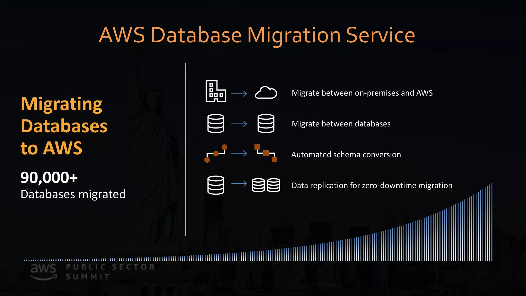 © 2019, Amazon Web Services, Inc. or its affiliates. All rights reserved.© 2018, Amazon Web Services, Inc. or its affiliates. All rights reserved.
AWS Database Migration Service
Migrating
Databases
to AWS
90,000+
Databases migrated
Migrate between on-premises and AWS
Migrate between databases
Data replication for zero-downtime migration
Automated schema conversion
 