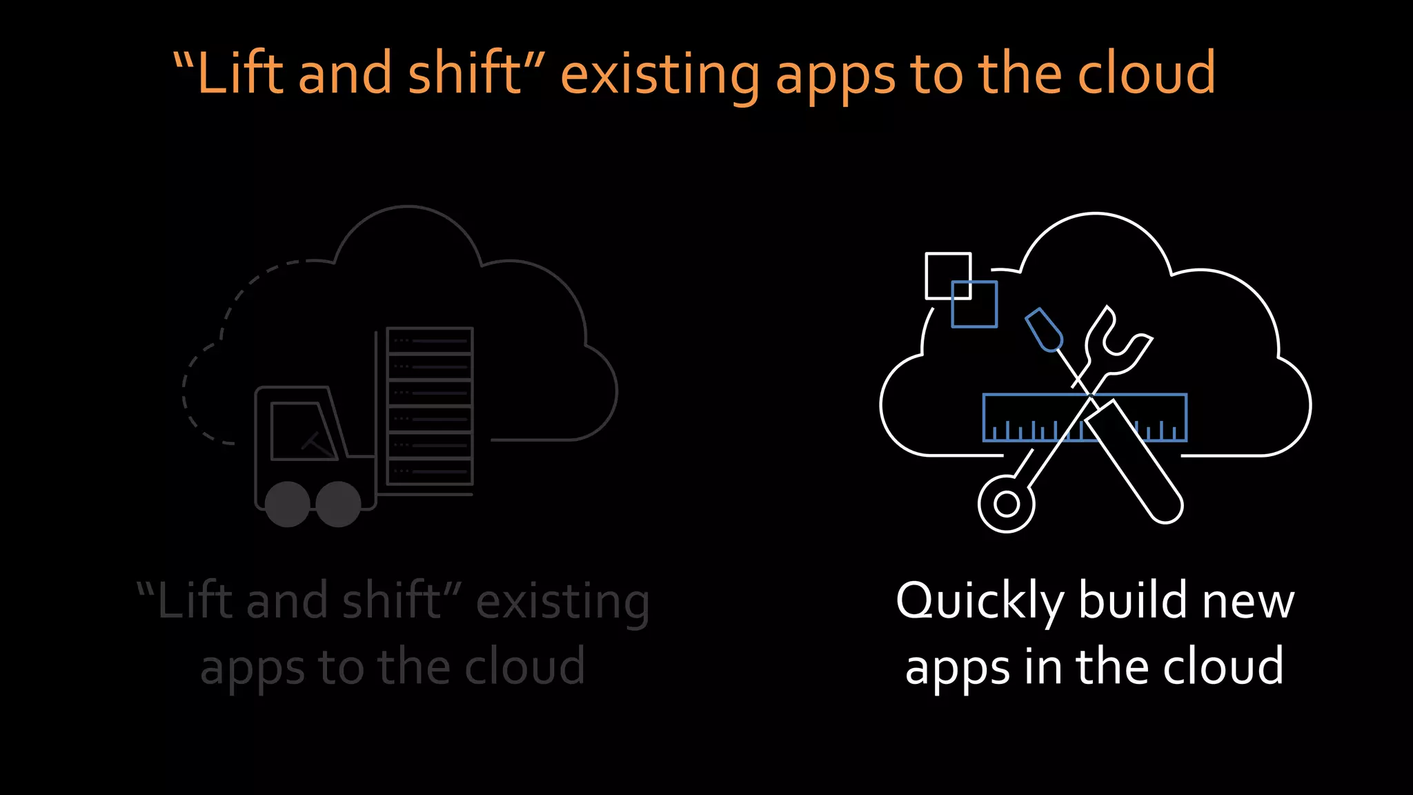 “Lift and shift” existing apps to the cloud
“Lift and shift” existing
apps to the cloud
Quickly build new
apps in the cloud
 